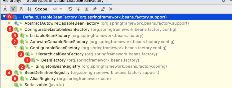 spring-beanFactory